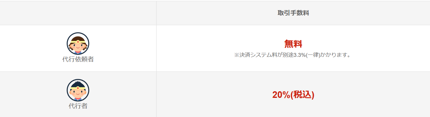 Rmtサイト紹介 ゲームトレード編 垢ログ